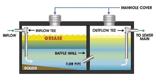 recycle water accessories